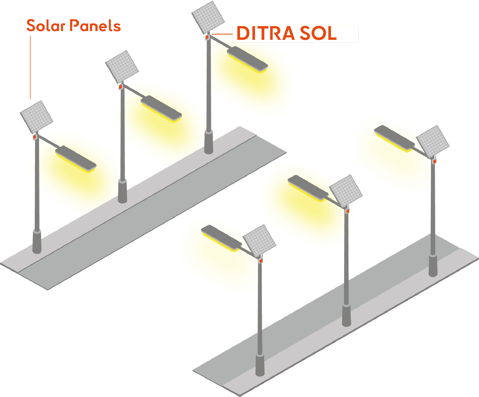 Solar Control